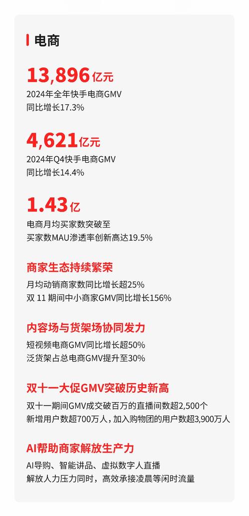 快手营收增长分析_快手2025年第一季度财报_快手业务区免费