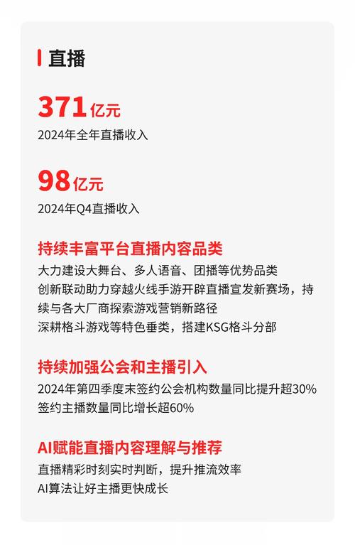 快手2025Q1业绩_快手业务区免费_AI技术赋能快手
