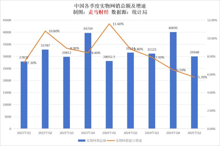快手业务区免费_AI技术赋能快手_快手2025Q1业绩
