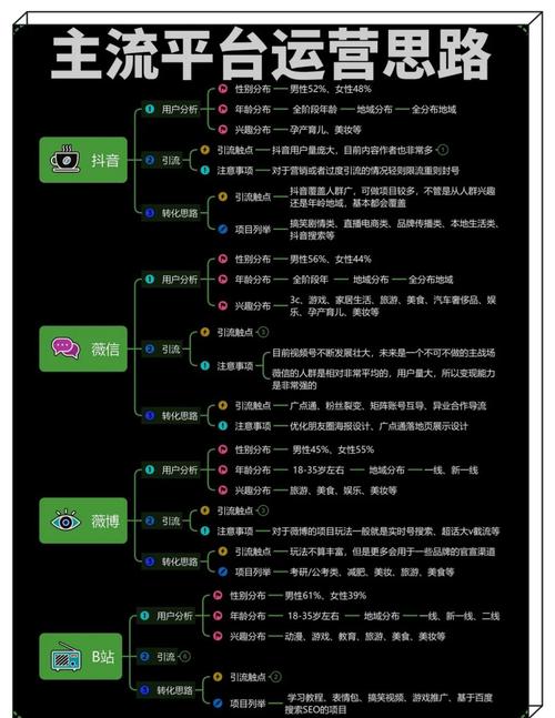 抖音账号可信度提升方法_抖音优质内容发布技巧_闲鱼如何涨粉