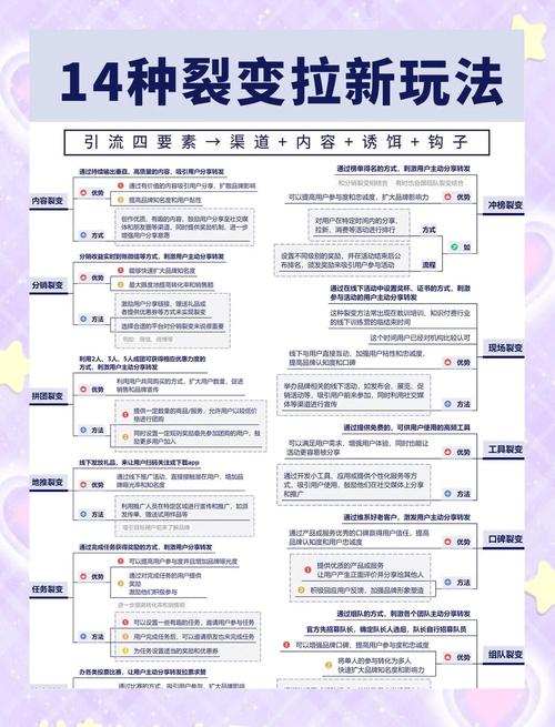 拼多多拉新裂变策略_微信小程序电商增长套路_拼多多助力需要多少个人才能成功