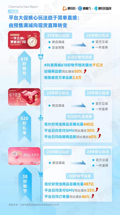 抖音播放24小时下单_dy免费24小时自助下单平台优势_抖音电商24小时最低价平台