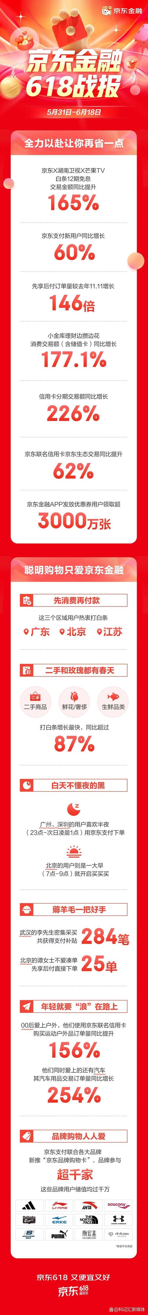 金融生活助手_京东金融平台_快手双击购买网站