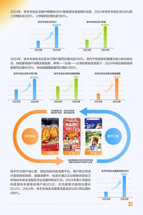 快手本地生活服务增长_新线市场消费升级_快手涨热度