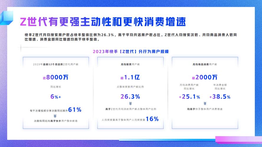 快手2024年业绩分析_快手业务低价_快手AI商业化收入