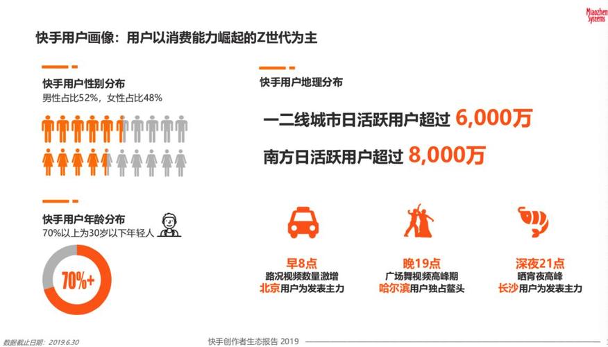 快手知识内容创作者分布_快手一元1000赞_快手知识短视频创作者分析