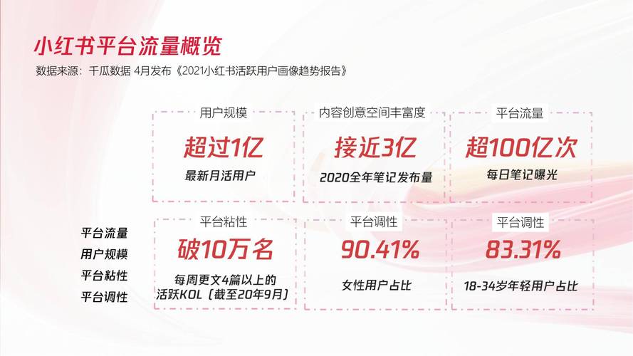 互联网整合营销干货分享_小红书运营技巧_买小红书1000粉有买的吗