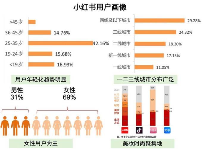 小红书运营技巧_互联网整合营销干货分享_买小红书1000粉有买的吗