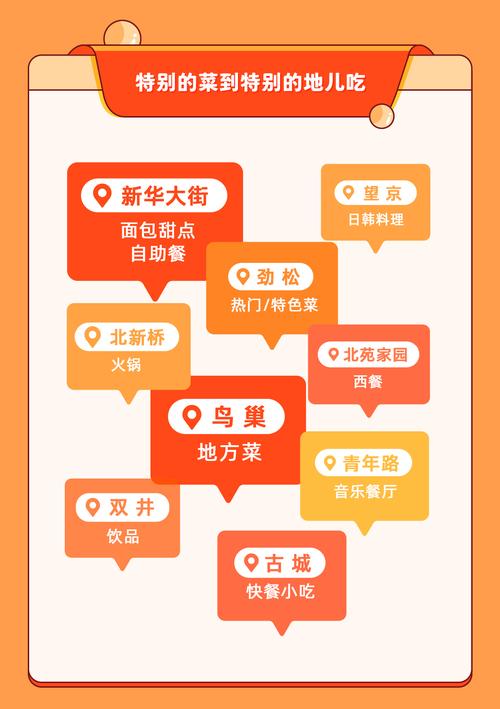 北京抖音餐饮搜索增长_抖音自助餐消费增长_抖音粉丝自助
