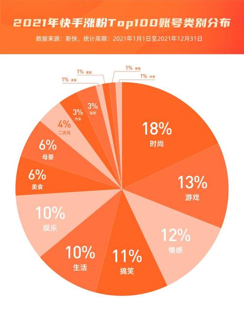 快手刷粉僵尸粉问题_快手僵尸粉_快手粉丝限流风险