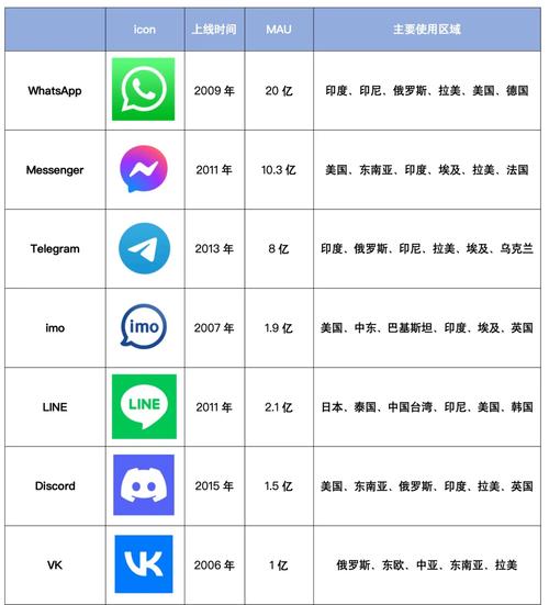 抖音国际版下载量_国外热门APP排行榜_买热度的软件