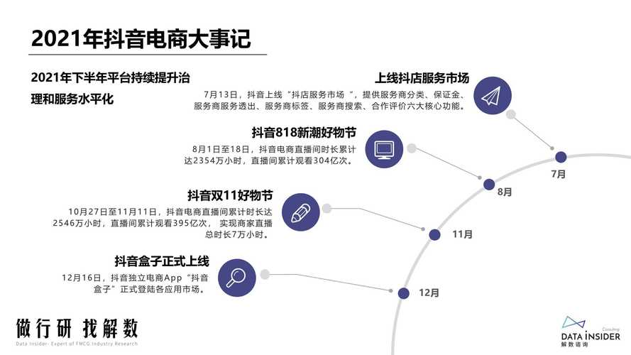 抖音代运营成本效益_低价抖音服务平台_抖音业务网最便宜