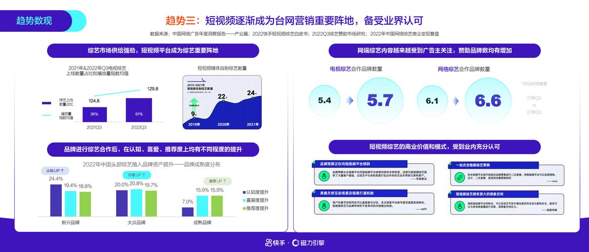 快手业务平台_快手zx业务服务平台SEO策略_短视频营销流量矩阵