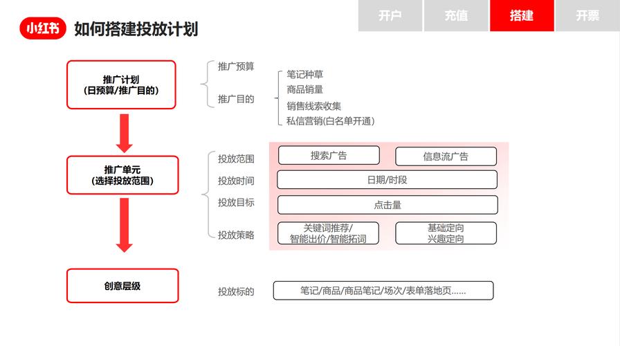 小红书业务下单24小时_小红书粉丝业务自助下单平台_社交电商粉丝推广