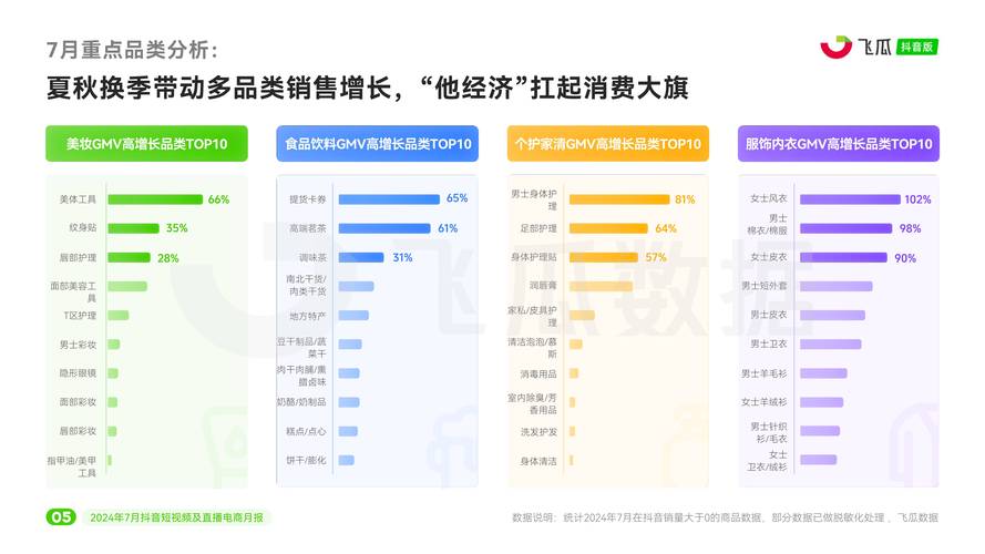 卡盟抖音业务盈利模式_抖音短视频赚钱平台_卡盟抖音业务