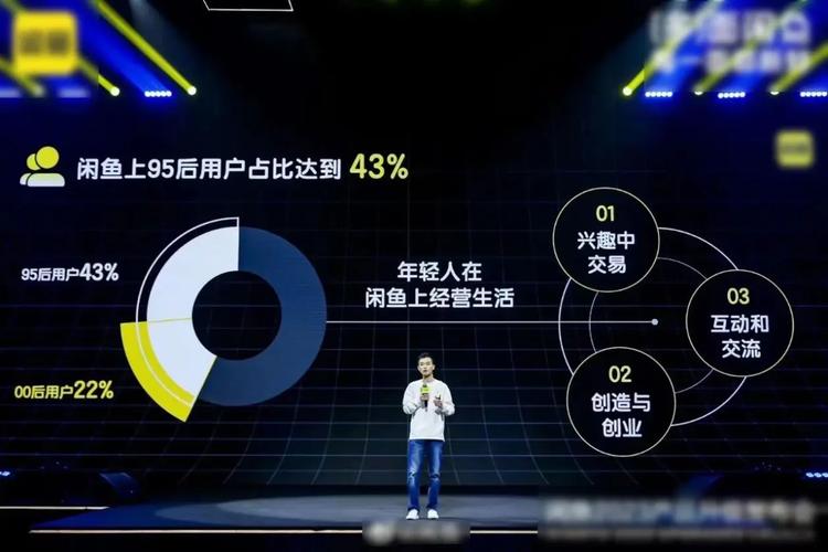 闲鱼业务网_闲鱼绿色低碳实践_闲鱼COP28减碳模式