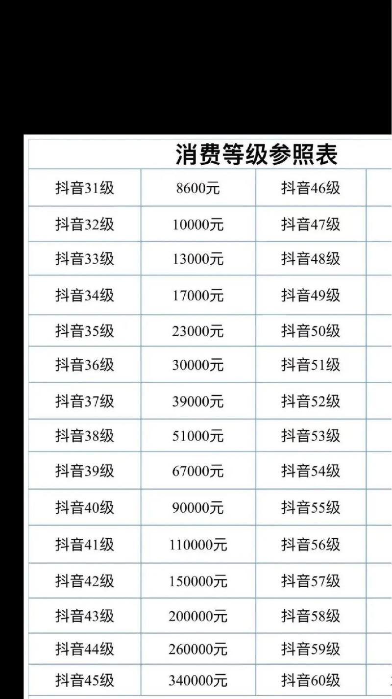 抖音有效粉丝是怎么认定的_抖音50级账号价格_抖音粉丝团升级费用