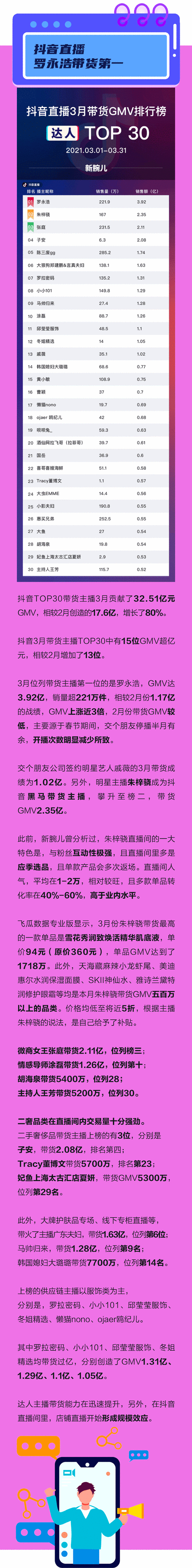 抖音电商0元入驻_抖音业务平台_快手商业私信大会