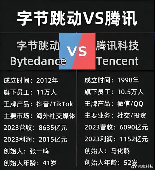 抖音电商增长策略_字节跳动TikTok商业化_卡盟抖音业务
