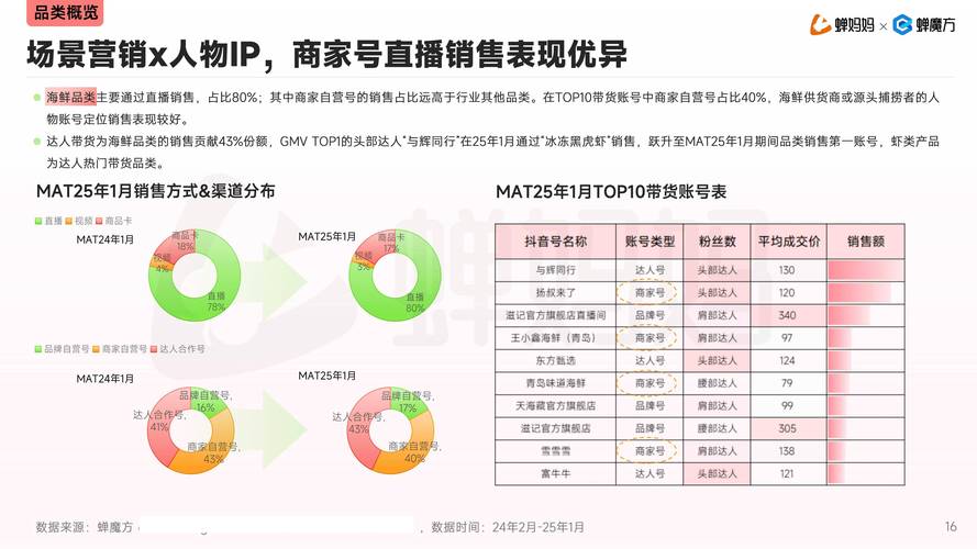 远昔科技抖音推广服务_抖音业务24小时在线下单免费_抖音推广技巧