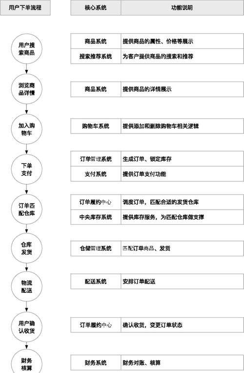 抖音服务提供商评价_抖音下单流程注意事项_抖音业务24小时在线下单免费