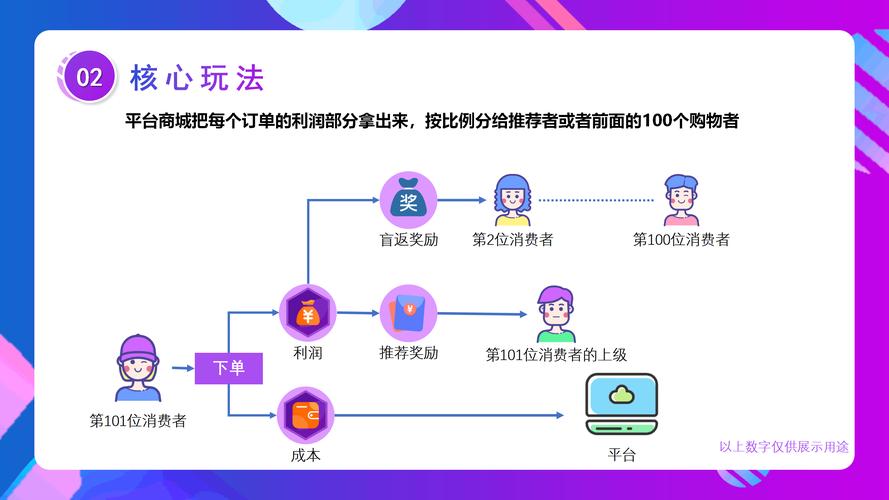 免费平台购物技巧_限时秒杀平台使用攻略_dy24小时下单平台便宜