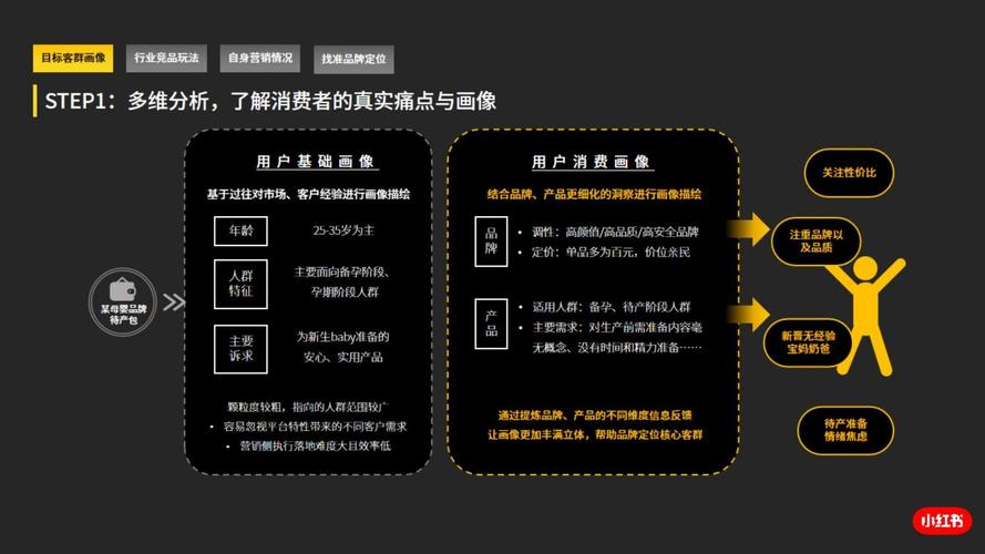 小红书达人合作优势_小红书业务下单_蒲公英平台账号服务