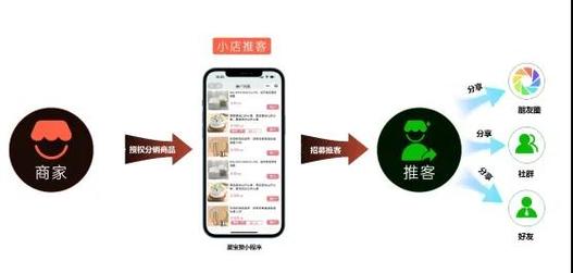 微信全域带货模式_视频号带货升级_快手双击平台ks下单-稳定