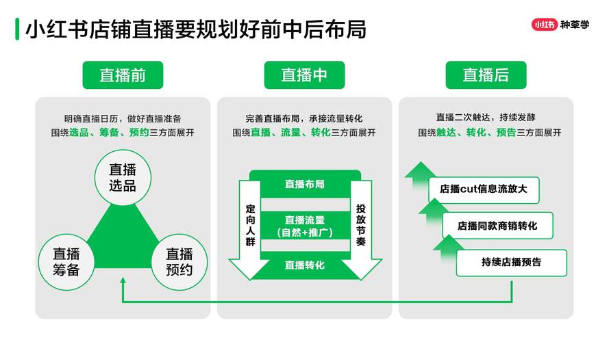 小红书商务活动合作项目_小红书业务下单_小红书社交电商运营策略