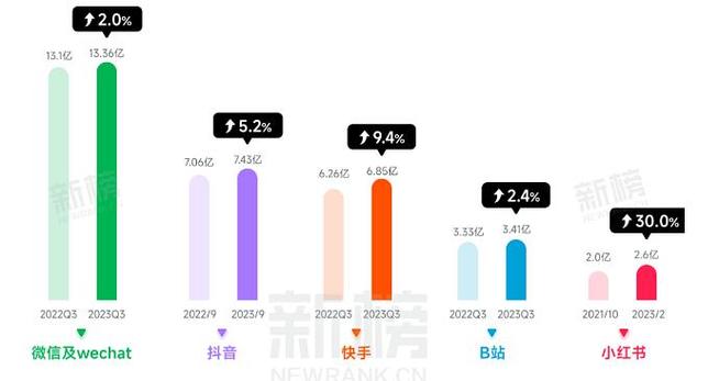 小红书同步赞服务_卡盟抖音点赞_快手免费赞购买