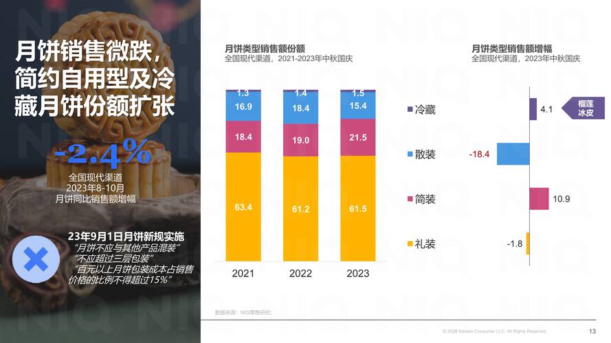 网红在线下单平台_即时零售消费场景拓展_即时零售市场规模增长