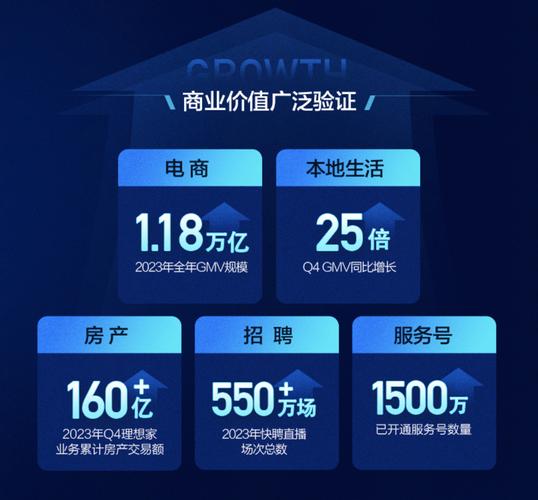 AI赋能快手电商_快手AI商业价值_快手自动下单助手官网