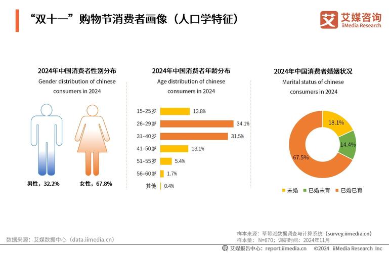 双十一电商理性发展_抖音业务下单24小时最低价_电商平台反内卷策略