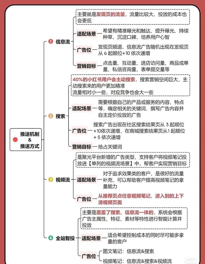 快手涨赞涨流量_快手视频点赞量提升策略_快手内容创作技巧