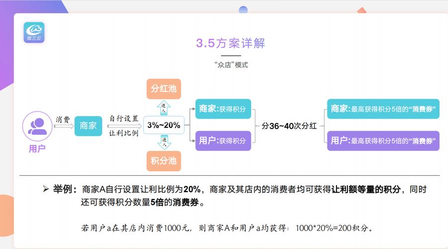 数字化积分营销_积分商城供应链系统_24小时自助卡密商城