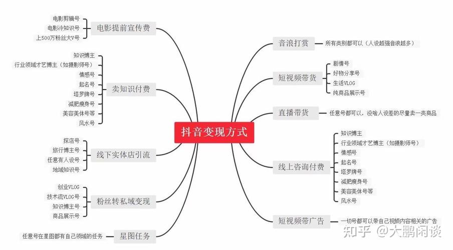 抖音运营策略_抖音业务下单免费_抖音变现技巧