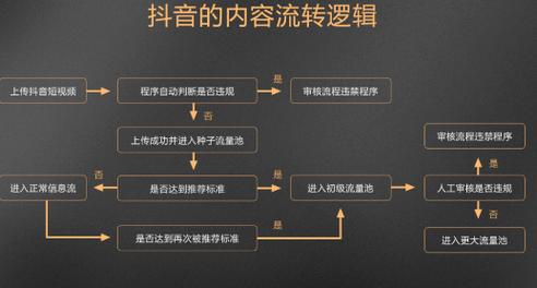  卡盟抖音业务推 _低价QQ刷流量 _卡盟抖音点赞