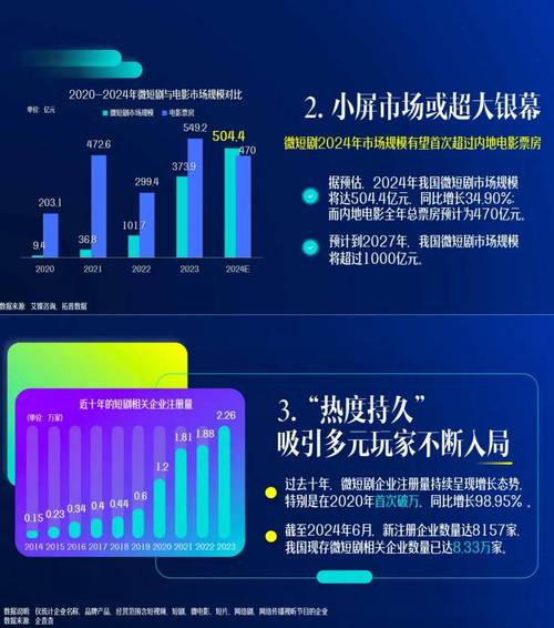微短剧盗版调查_微短剧盗版损失200亿_免费领10000播放量软件