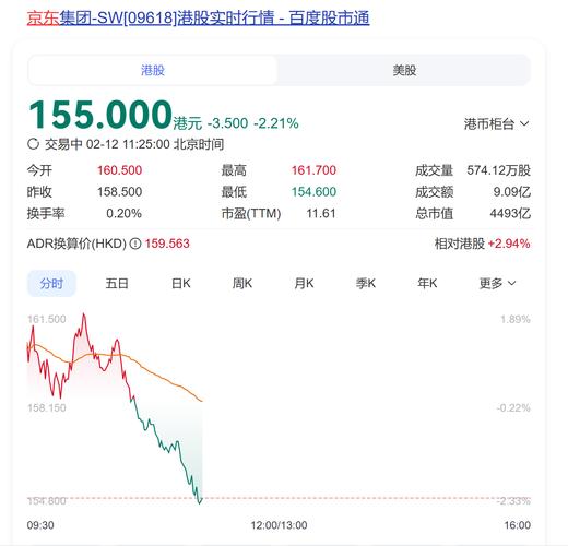 抖音业务低价_美团抖音竞争分析_美团股价下跌原因