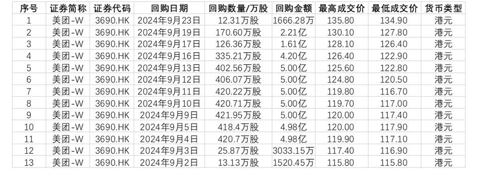 美团抖音竞争分析_美团股价下跌原因_抖音业务低价