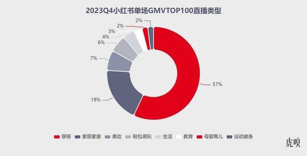 小红书用户增长乏力离职_小红书商业化布局挑战_小红书涨粉困难的原因