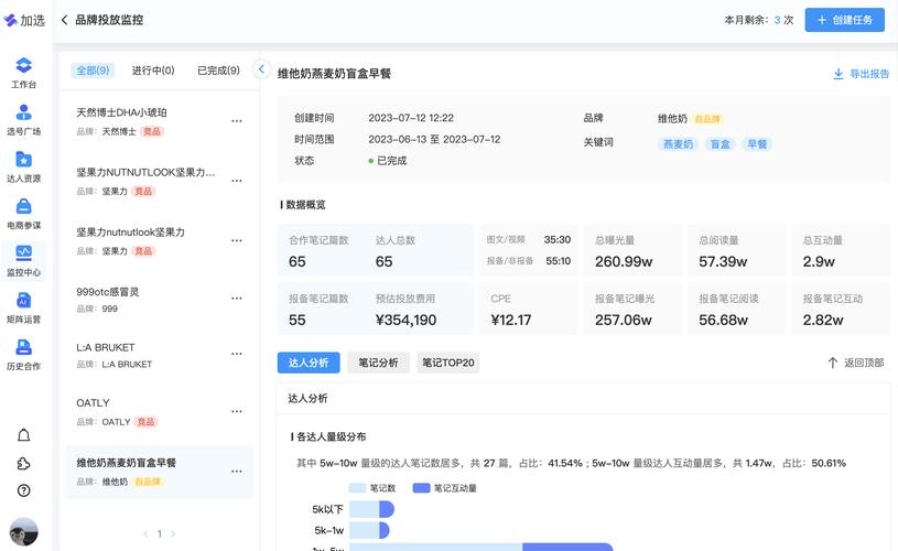 小红书商业化布局挑战_小红书涨粉困难的原因_小红书用户增长乏力离职