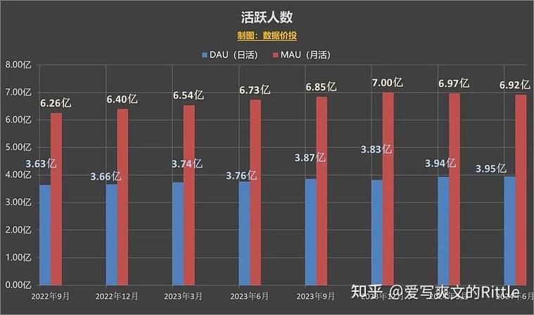 快手AI业务增长_可灵AI收入分析_快手24小时