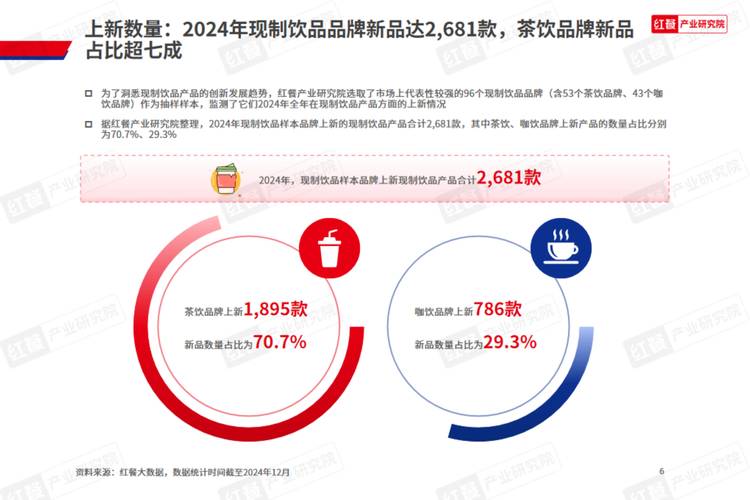 抖音活动助力平台网站_抖音茶饮营销_茶饮品牌抖音活动