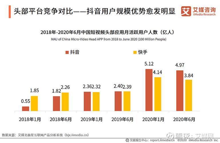 短视频搜索对比分析_快手涨赞可微信支付_抖音快手搜索功能对比