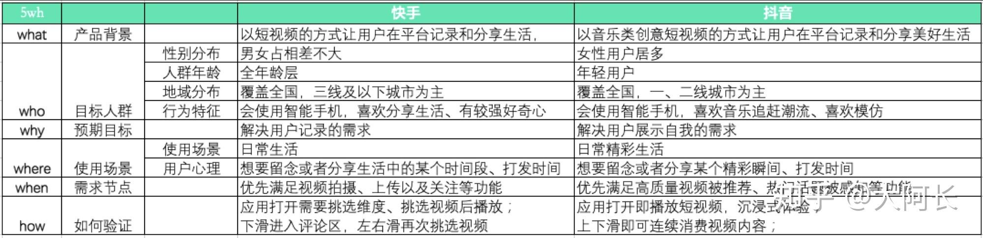 抖音快手搜索功能对比_短视频搜索对比分析_快手涨赞可微信支付