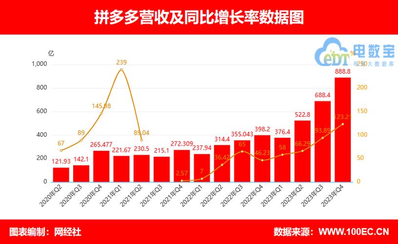 2025年拼多多互赞群_拼多多2024年财报分析_拼多多“百亿减免”计划效果