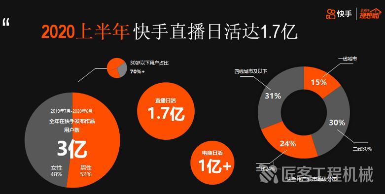 0.5元100个赞快手_快手短视频分享社区_快手公司介绍