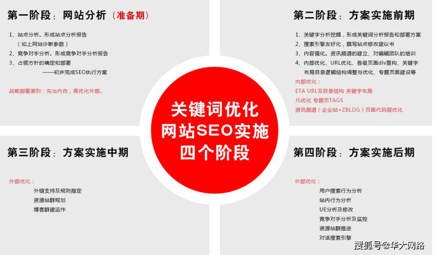 ks自助下单商城_24小时自助下单全网最低价KS_关键词排名优化服务