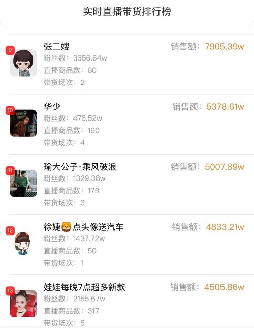 快手点赞价格_快手100个赞0.2元网站_快手上市信息